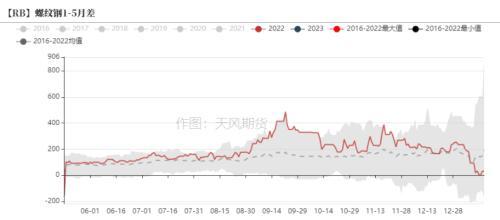 钢材：发改委表示将继续压减粗钢产量