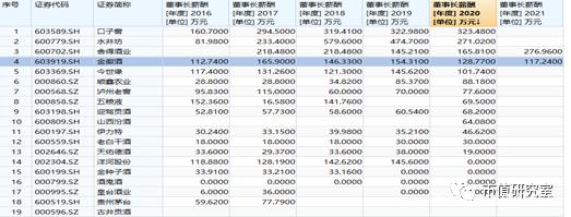 金徽酒十年净利润首下滑，郭广昌对金徽酒还有多少耐心？