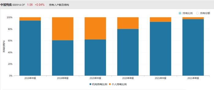 聪明钱都在“悄悄”买他，“债市熟手”打造出来的“固收+”会有什么惊喜？