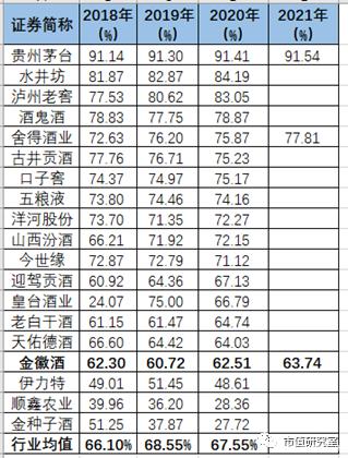 金徽酒十年净利润首下滑，郭广昌对金徽酒还有多少耐心？