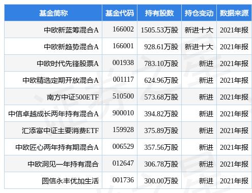 圣农发展最新公告：2021年净利润同比降78.04% 拟10派3元