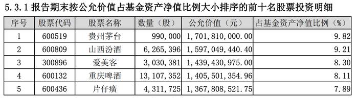 “400亿+”基金经理一季度大调仓！“作文高手”复盘“临渊羡鱼 但无法退而结网”之惑