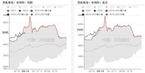 钢材：发改委表示将继续压减粗钢产量