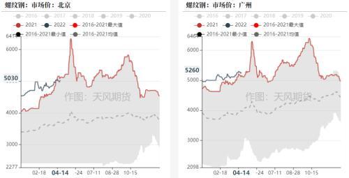 钢材：发改委表示将继续压减粗钢产量