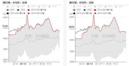 钢材：发改委表示将继续压减粗钢产量