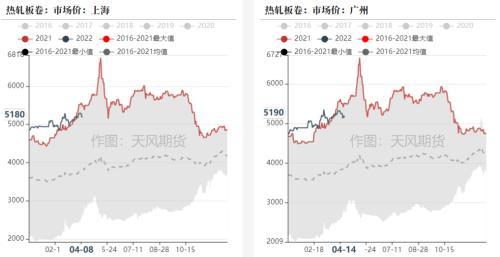 钢材：发改委表示将继续压减粗钢产量