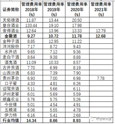 金徽酒十年净利润首下滑，郭广昌对金徽酒还有多少耐心？