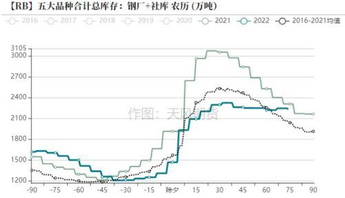 钢材：发改委表示将继续压减粗钢产量