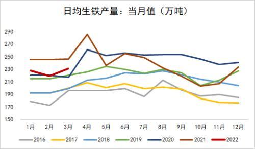 钢材：发改委表示将继续压减粗钢产量