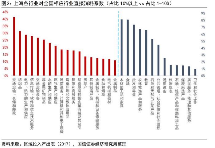 【国信策略】中观视角看供应链问题下的行业特征