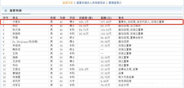 通化东宝董事长冷春生早年跟着甘李药业创始人 今很风光年薪377万