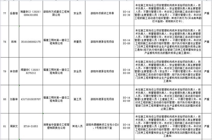 湖南省建筑市场责任主体不良行为记录名单公布  长沙五矿万镜蓝山梧桐苑项目未取得施工许可证开工被通报