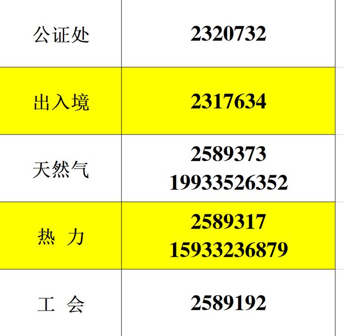 市政务服务中心4月21日起恢复线下业务办理！需电话预约！！