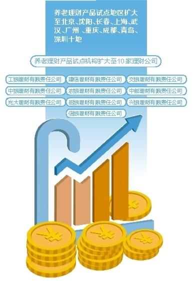 养老理财产品能闭眼入吗？具有风险属性，实际收益可能有偏离