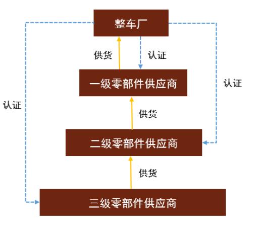 资料来源:沪光股份招股书,中金公司研究部