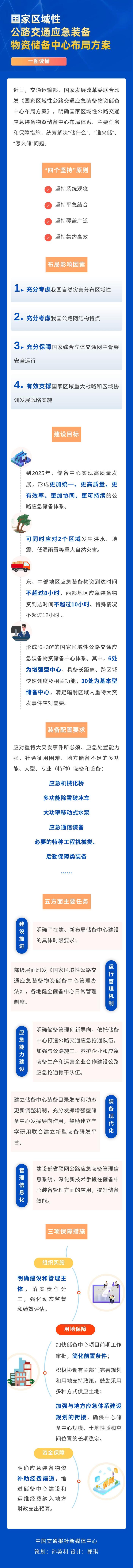 两部委联合印发方案推进国家区域性公路交通应急装备物资储备中心建设