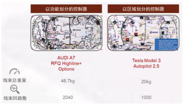 资料来源:线束世界,中金公司研究部