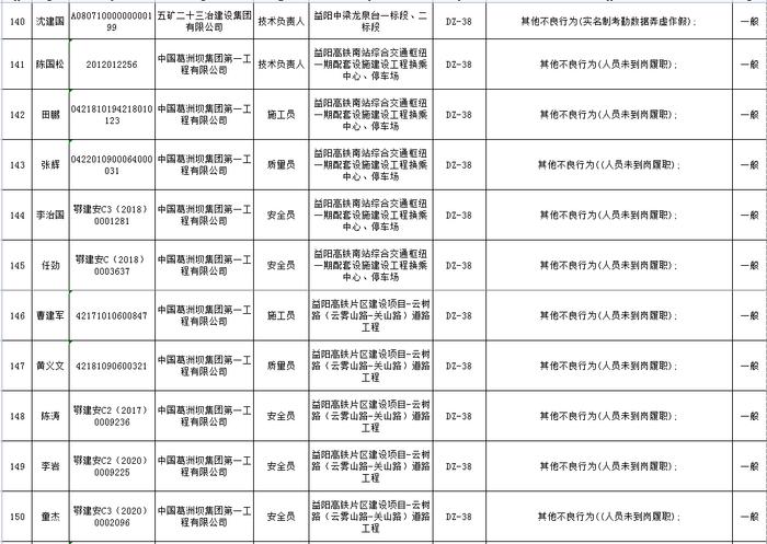 湖南省建筑市场责任主体不良行为记录名单公布  长沙五矿万镜蓝山梧桐苑项目未取得施工许可证开工被通报