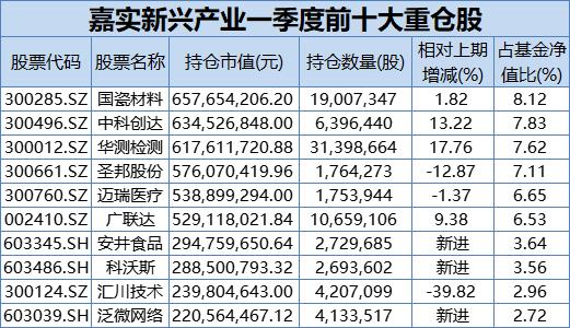 600亿“顶流”刘格菘发声：不悲观 希望基民保持耐心！归凯、林英睿、杨金金最新研判也来了！