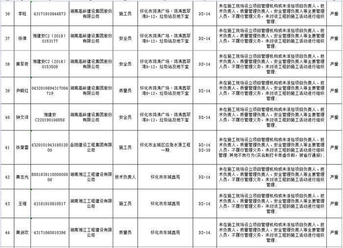 湖南省建筑市场责任主体不良行为记录名单公布  长沙五矿万镜蓝山梧桐苑项目未取得施工许可证开工被通报