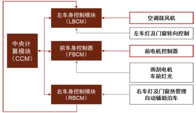 资料来源:佐思汽研,中金公司研究部