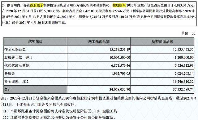 润和软件的问题有多严重？看看财报就知道了