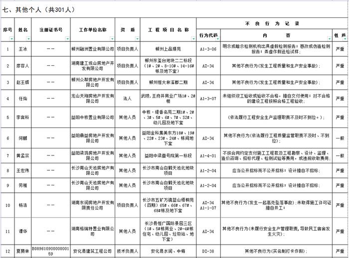 湖南省建筑市场责任主体不良行为记录名单公布  长沙五矿万镜蓝山梧桐苑项目未取得施工许可证开工被通报