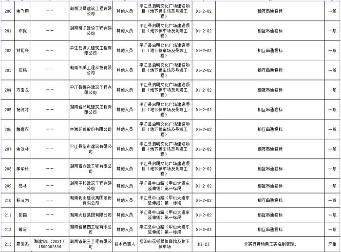 湖南省建筑市场责任主体不良行为记录名单公布  长沙五矿万镜蓝山梧桐苑项目未取得施工许可证开工被通报