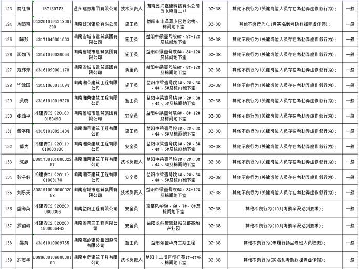 湖南省建筑市场责任主体不良行为记录名单公布  长沙五矿万镜蓝山梧桐苑项目未取得施工许可证开工被通报