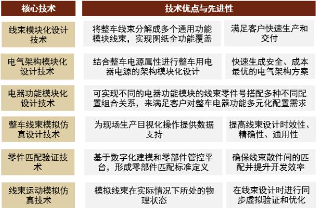 资料来源:沪光股份招股书,中金公司研究部