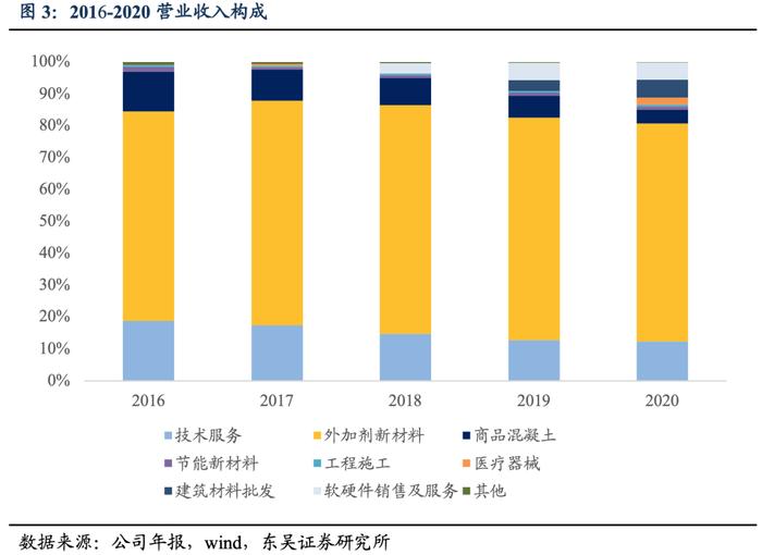 垒知转债：全国首家上市的建筑科研院所 （东吴固收李勇 陈伯铭）20220421