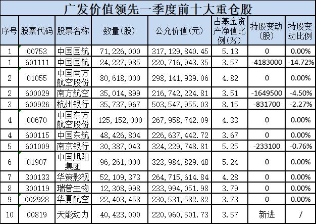 600亿“顶流”刘格菘发声：不悲观 希望基民保持耐心！归凯、林英睿、杨金金最新研判也来了！