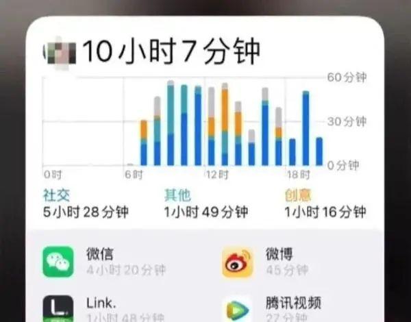 为防员工“摸鱼”，有公司要求发手机电量图，媒体：别净想歪招