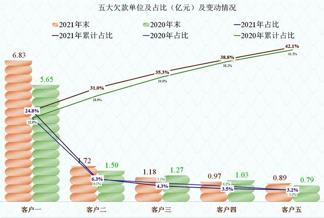 润和软件的问题有多严重？看看财报就知道了