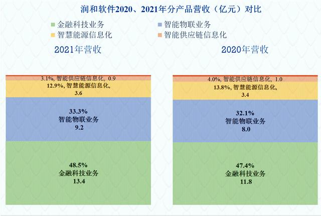 润和软件的问题有多严重？看看财报就知道了