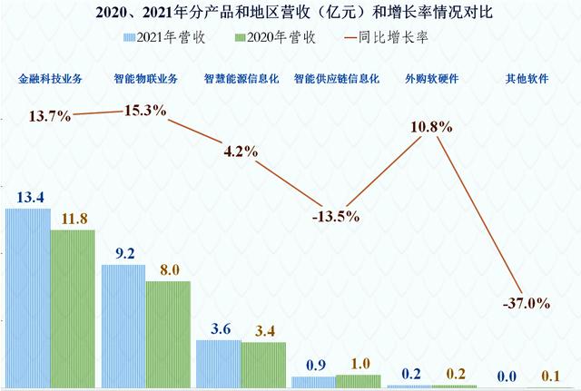 润和软件的问题有多严重？看看财报就知道了