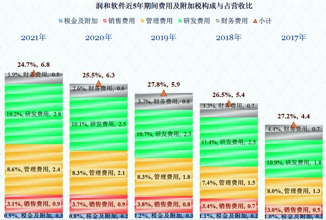 润和软件的问题有多严重？看看财报就知道了