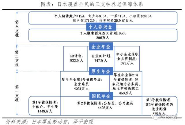 重磅文件发布！中国版“401k”来了？ 事关10亿人的个人养老金制度来了！每年为A股带来约2344亿增量资金