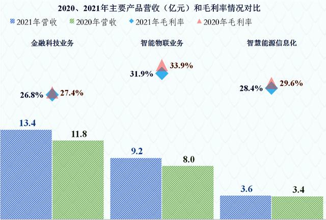 润和软件的问题有多严重？看看财报就知道了