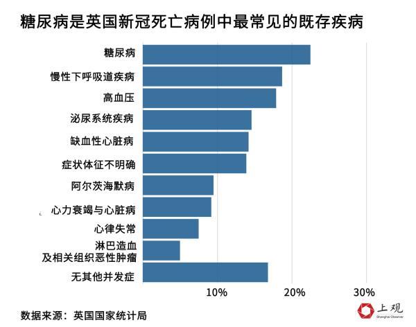 各国老年人的重症、死亡数据告诉你，为什么面对奥密克戎不能躺平