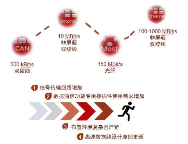 资料来源:线束世界,中金公司研究部