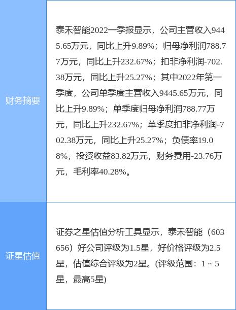 泰禾智能最新公告：27万股限制性股票4月28日解锁上市