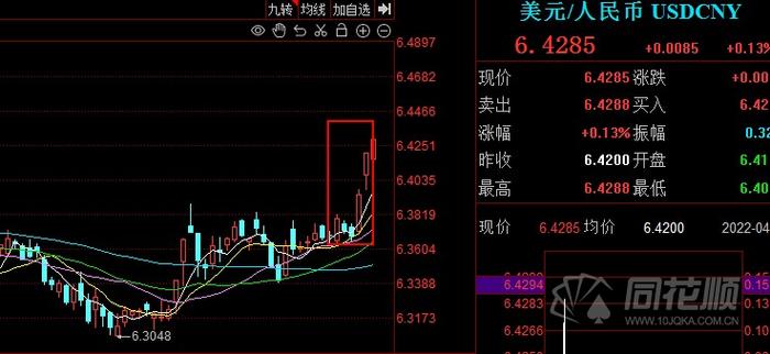 【风口探秘·服饰】人民币汇率跌破6.4！服饰产业受益大涨 还有哪些板块受益人民币贬值？