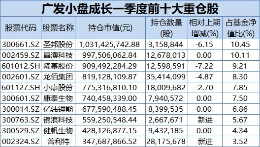 600亿“顶流”刘格菘发声：不悲观 希望基民保持耐心！归凯、林英睿、杨金金最新研判也来了！