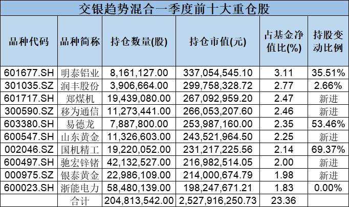 600亿“顶流”刘格菘发声：不悲观 希望基民保持耐心！归凯、林英睿、杨金金最新研判也来了！