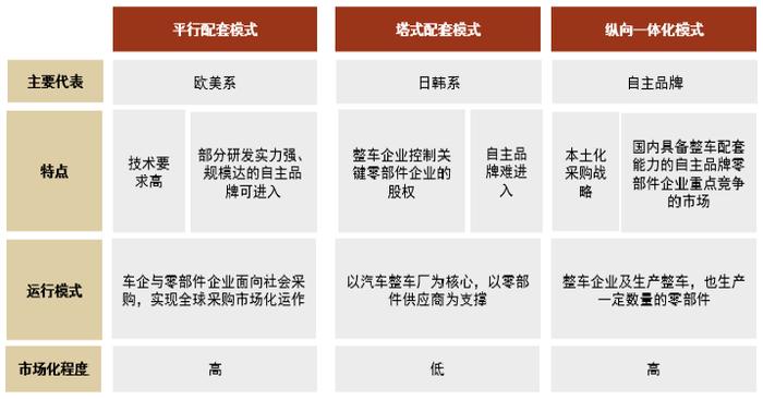 资料来源:沪光股份招股书,中金公司研究部