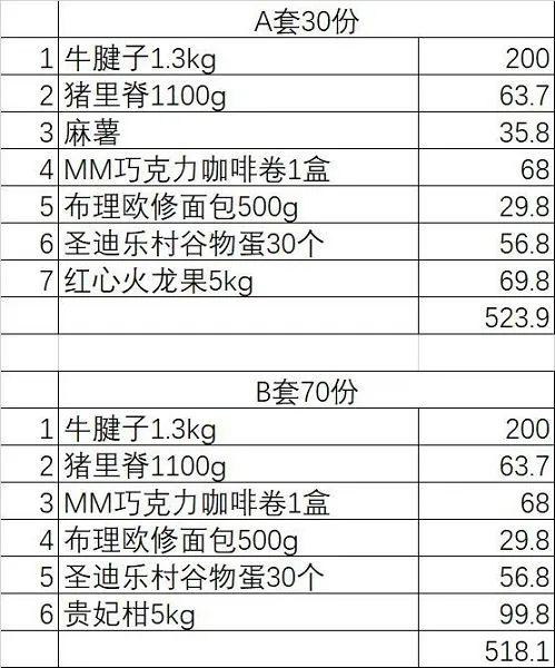 上海保供物资调查最新进展：浦东、普陀发的叫花鸡已过期？“龙金花”食用油能吃吗？回应→