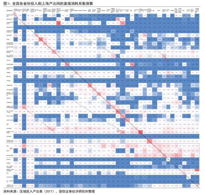 【国信策略】中观视角看供应链问题下的行业特征