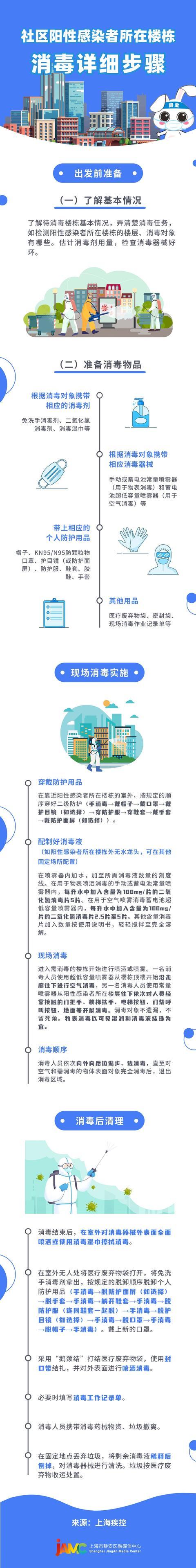 社区阳性感染者所在楼栋如何消毒？这些操作要点带你一图看懂→