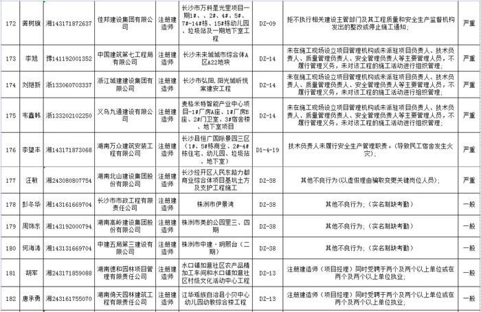 湖南省建筑市场责任主体不良行为记录名单公布  长沙五矿万镜蓝山梧桐苑项目未取得施工许可证开工被通报